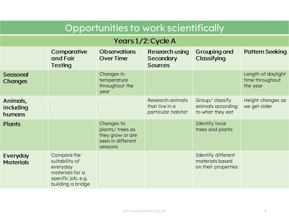 Mixed-aged Planning for the Science Curriculum