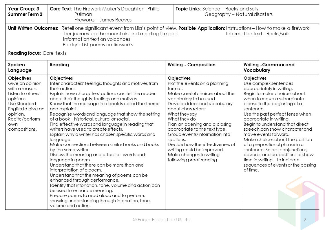 Focus English Schemes of Work - YEAR 3 UNITS