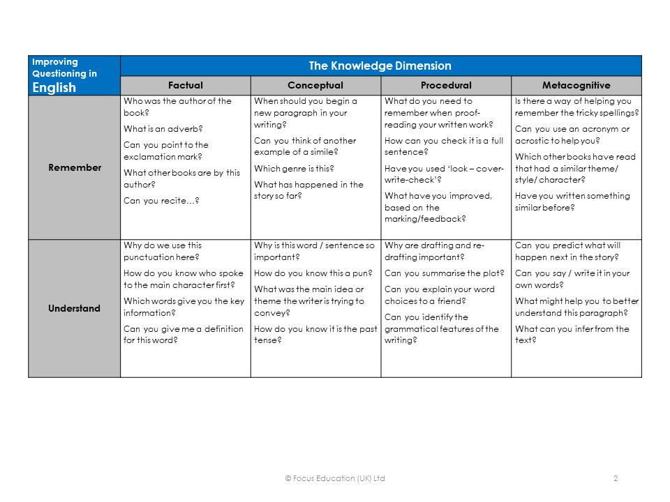 Improving Teacher Questioning