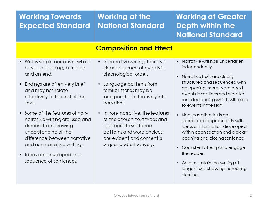 Judging Year 2 and Year 6 Writing: Moderating End of Key Stage Expectations