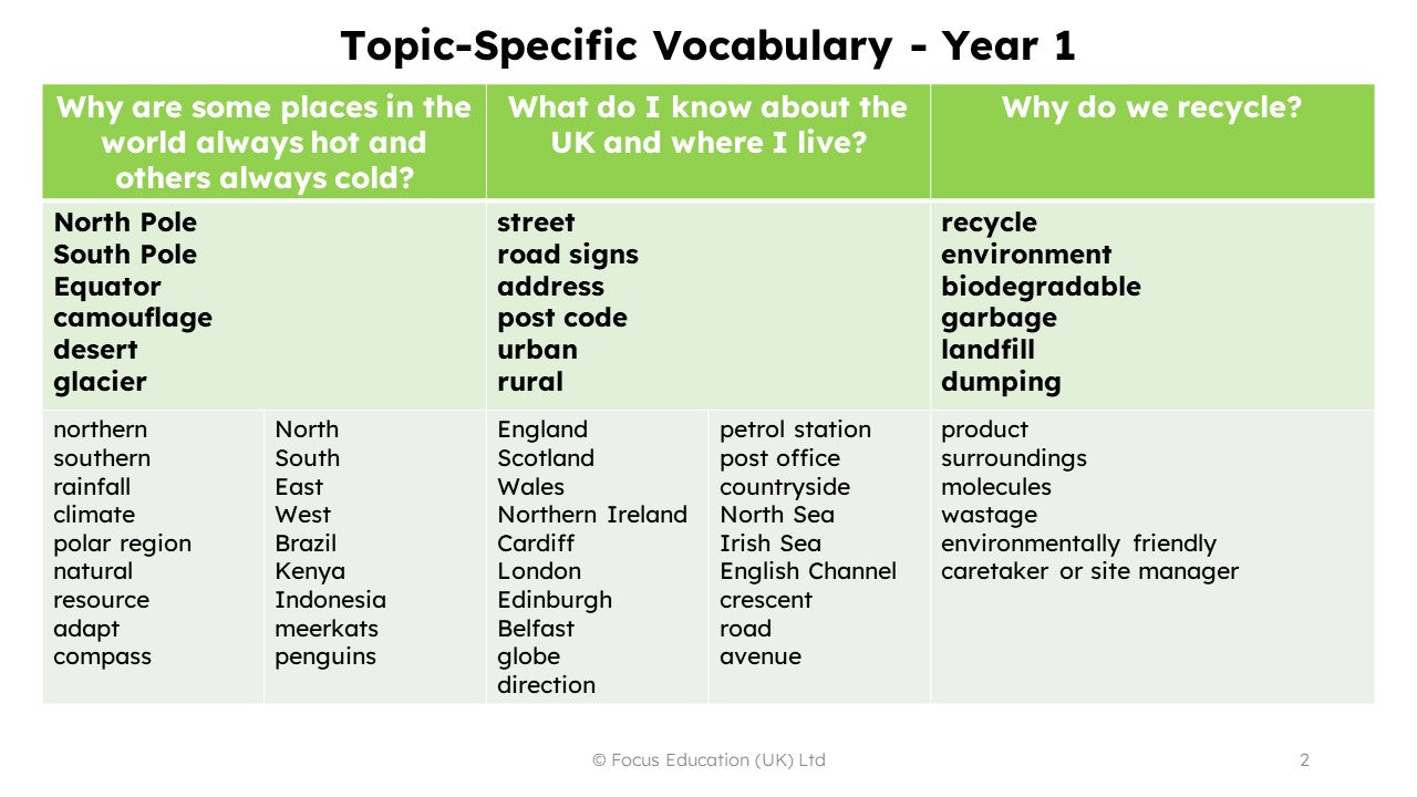 Geography Vocabulary Overview