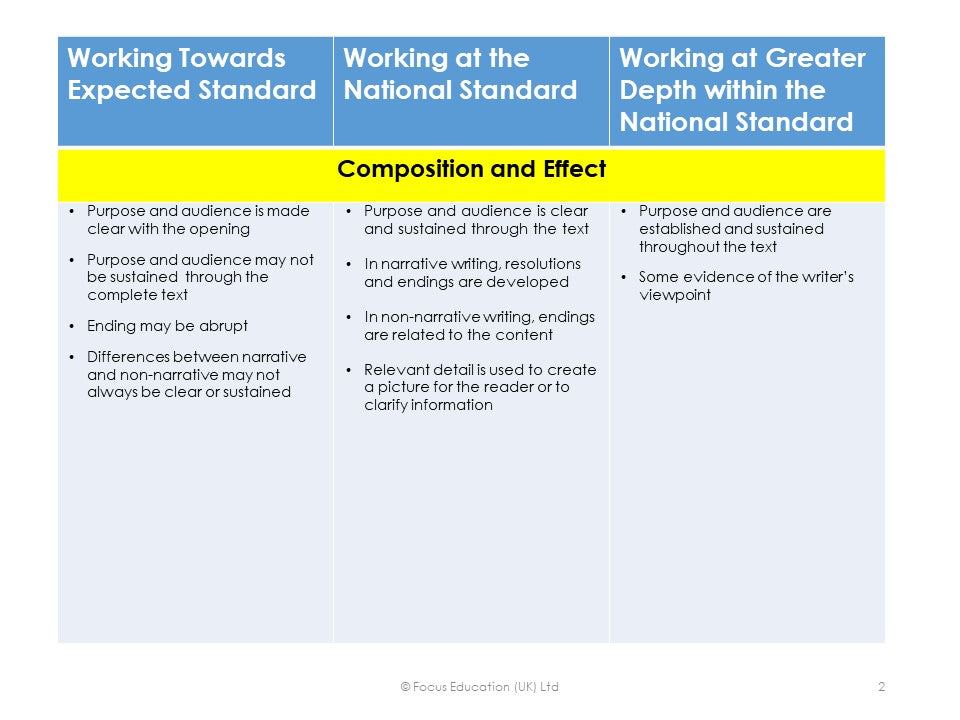 Judging Year 1, 3, 4 and 5 Writing: A Guide to Moderating Writing