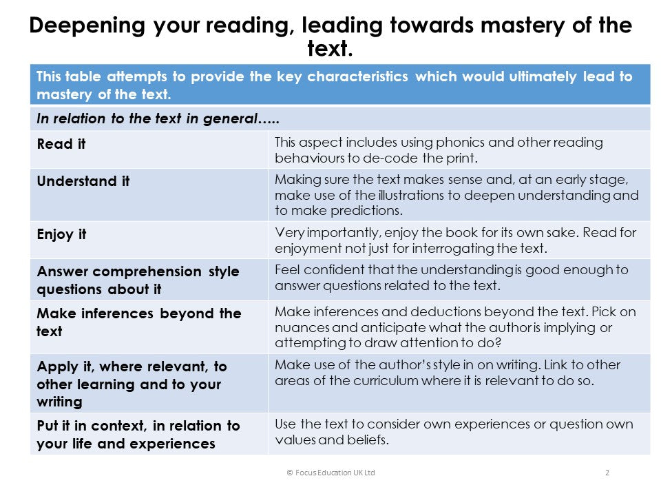 Developing Reasoning and Depth in Reading: Leading to Mastery of Reading Skills