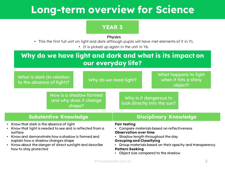 Science Scheme of Work - YEAR 5 UNITS