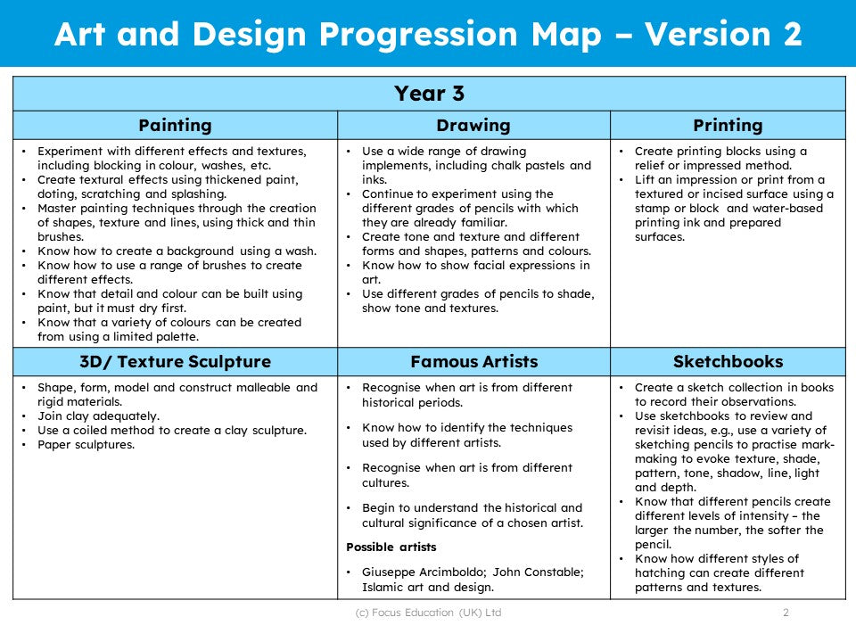 Developing a Curriculum for Art and Design in Primary Schools