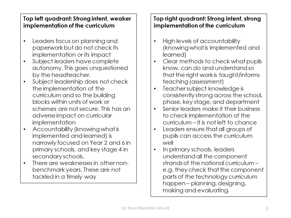 Subject Leadership Range