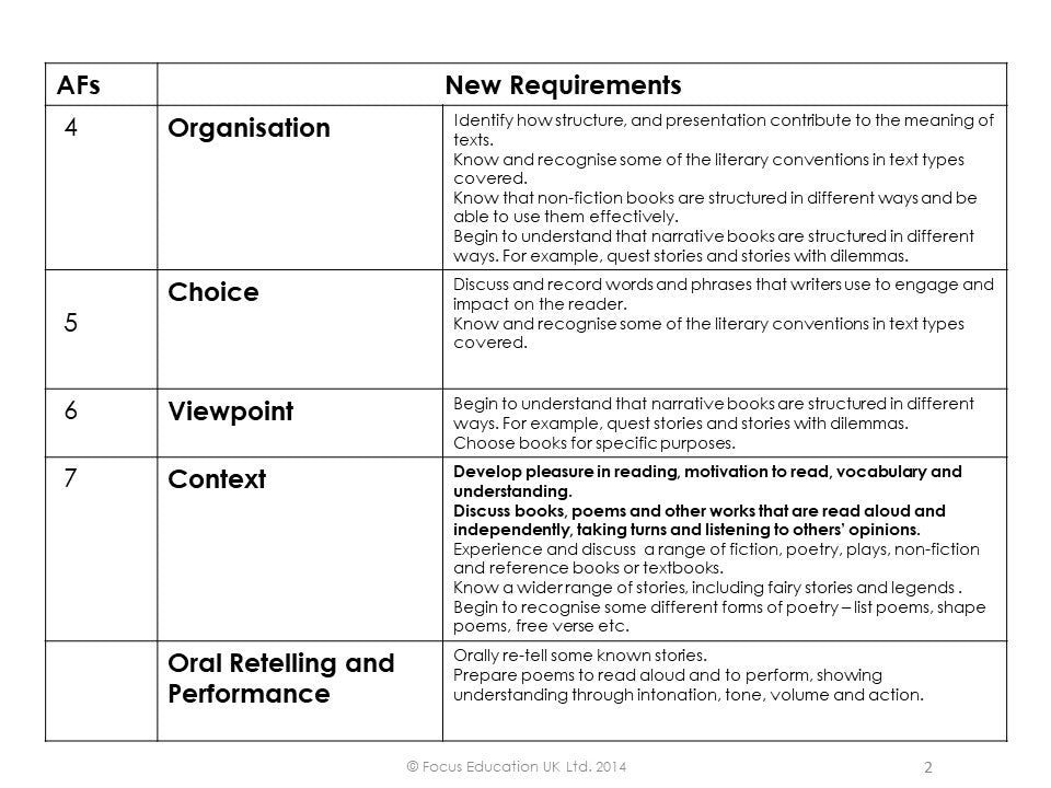 Support & Challenge in Guided Reading; exemplar units for Years 1 to 6