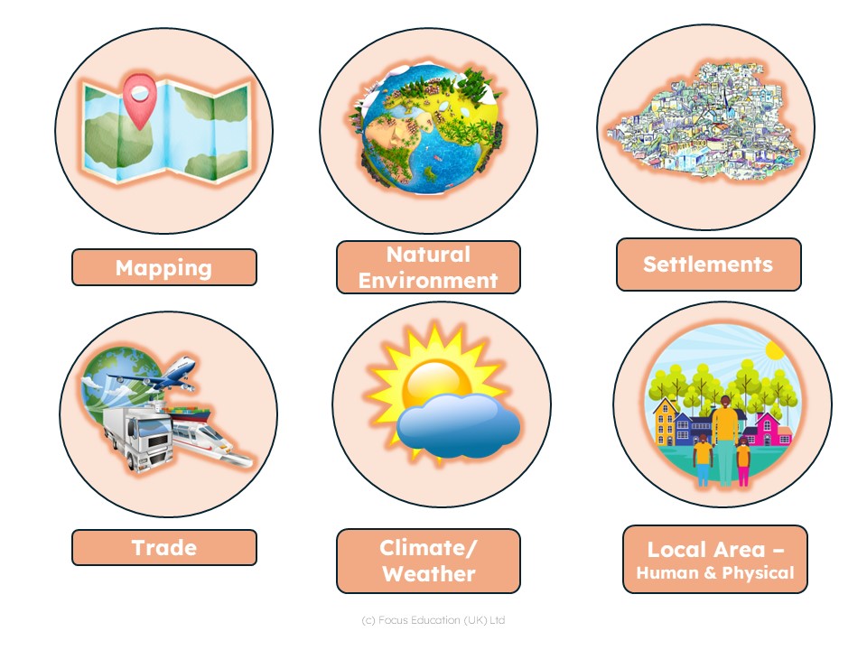 Mixed-aged Planning for the Geography Curriculum