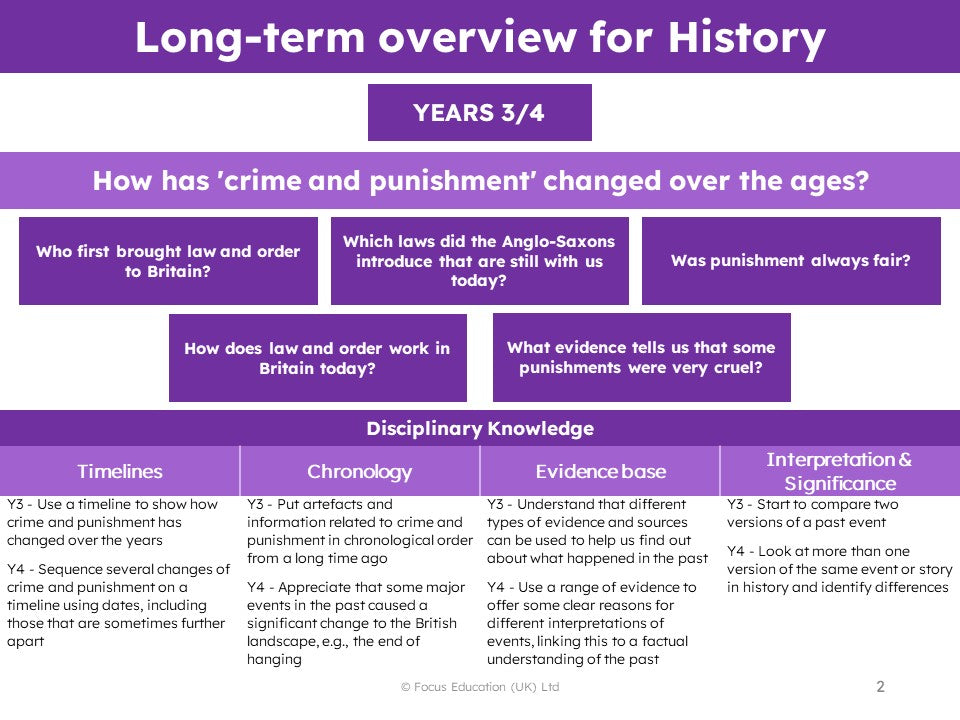 History Scheme of Work - YEAR 3/4 (MIXED) UNITS