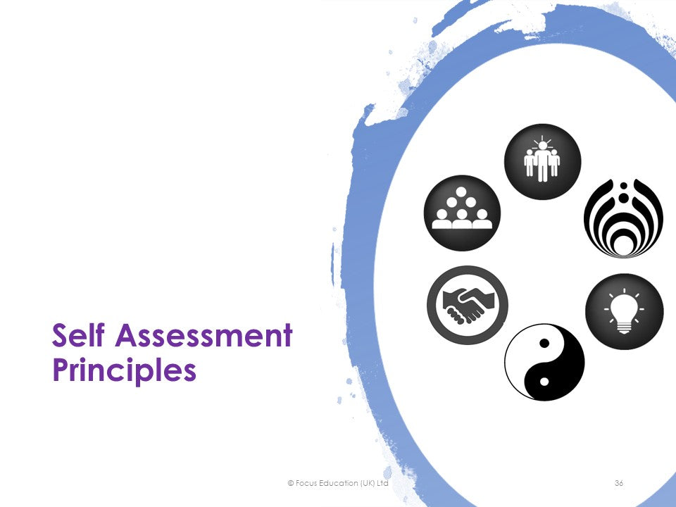 Character Education: Creating a Continuum of Character Development