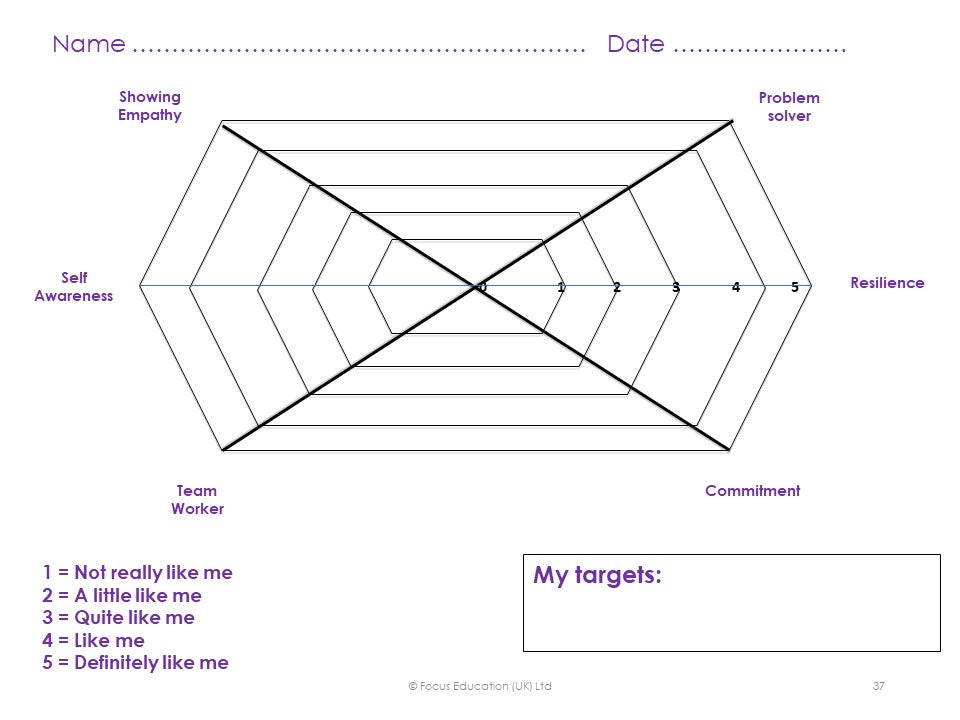 Character Education: Creating a Continuum of Character Development