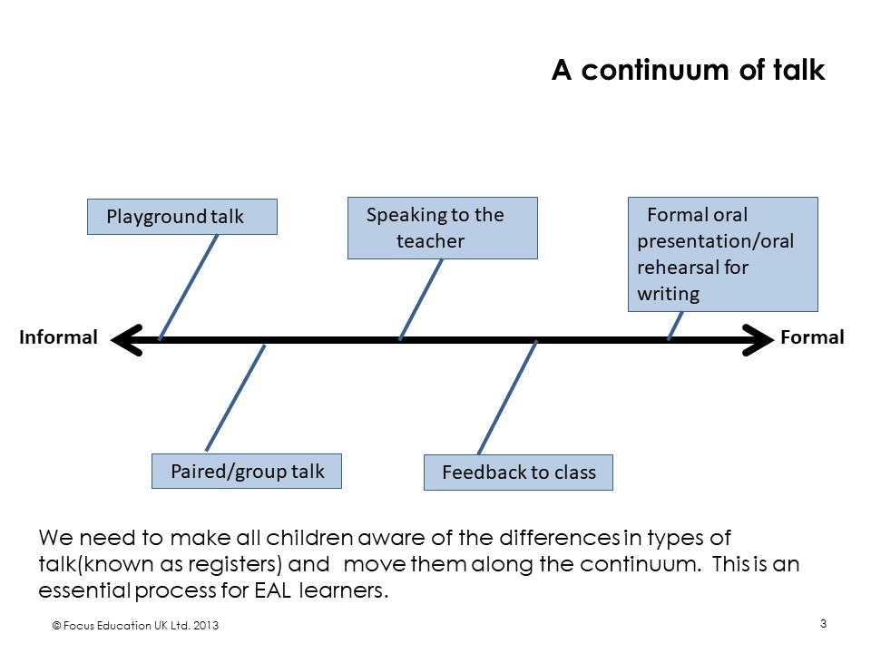 Talk in Practice: Approaches to Developing Talk with Specific Reference to EAL Learners