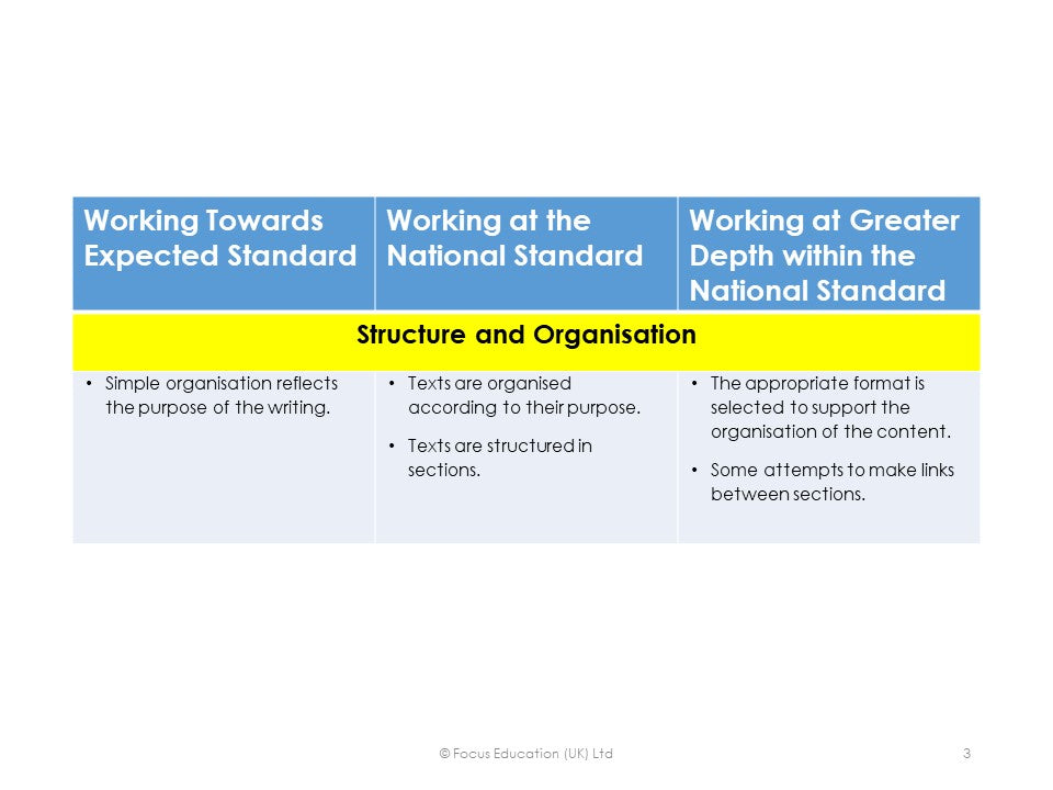 Judging Year 2 and Year 6 Writing: Moderating End of Key Stage Expectations