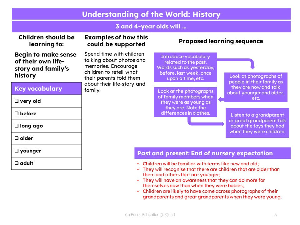 Planning a Text-Led Curriculum in EYFS