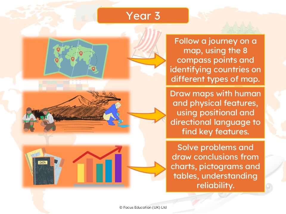 Disciplinary Knowledge Progression for Children in Geography