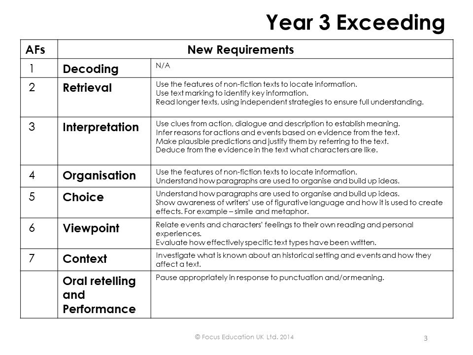 Support & Challenge in Guided Reading; exemplar units for Years 1 to 6