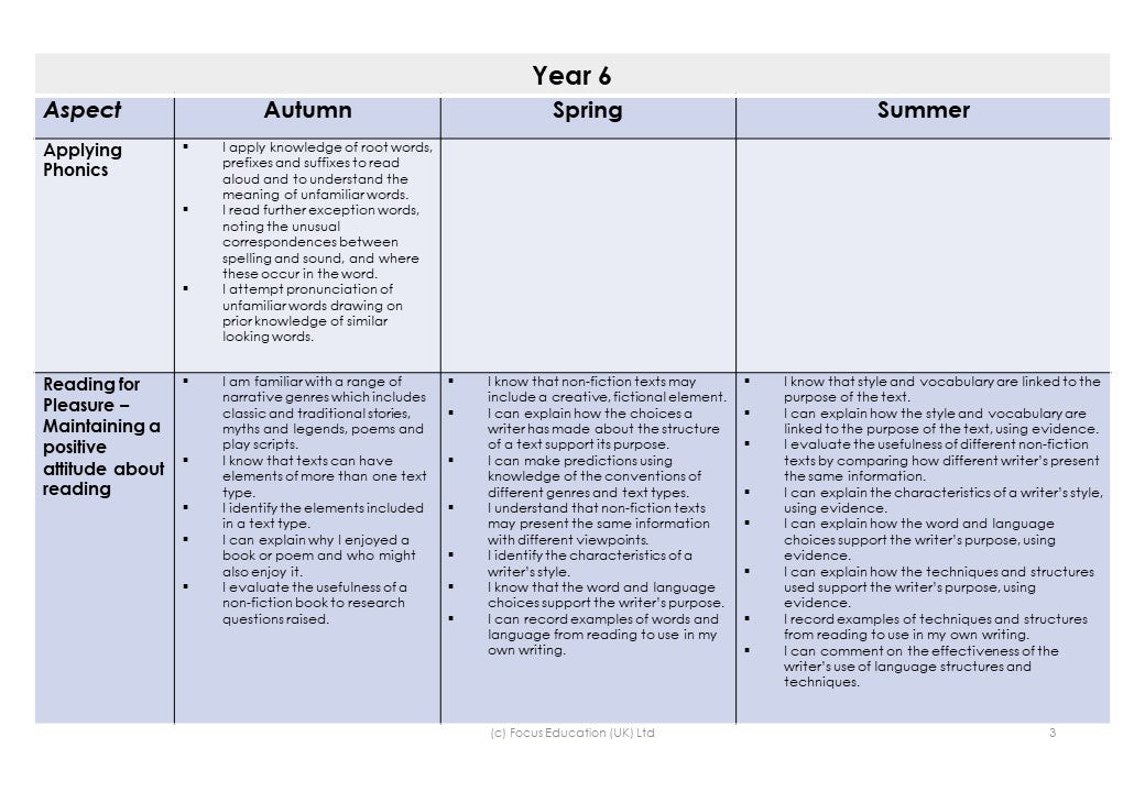 Key Assessment Criteria (Focus Mini)