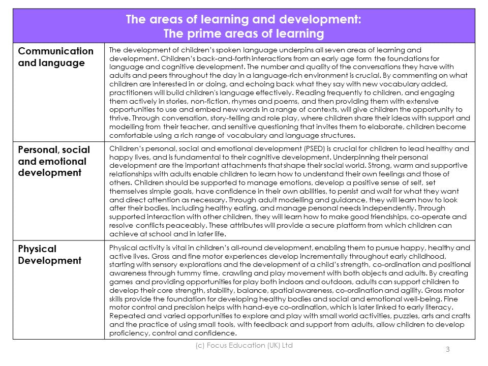 Progression Towards the New Early Learning Goals and Beyond