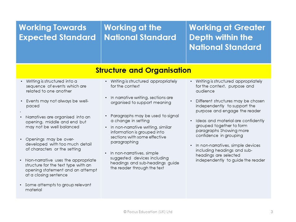 Judging Year 1, 3, 4 and 5 Writing: A Guide to Moderating Writing