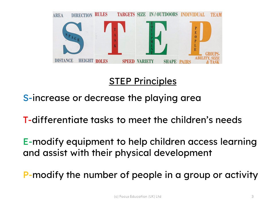 Teaching and Assessing High Quality PE Lessons in Primary Settings: A Scheme Of Work For Years 1 to 6