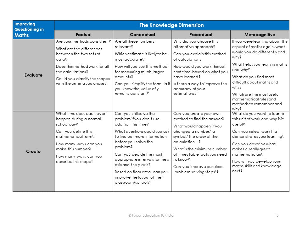 Improving Teacher Questioning