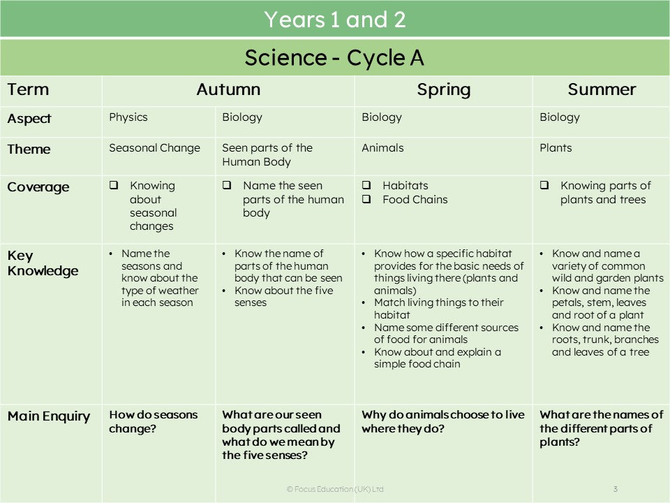 Mixed-aged Planning for the Science Curriculum