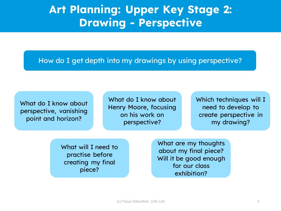 Developing a Curriculum for Art and Design in Primary Schools