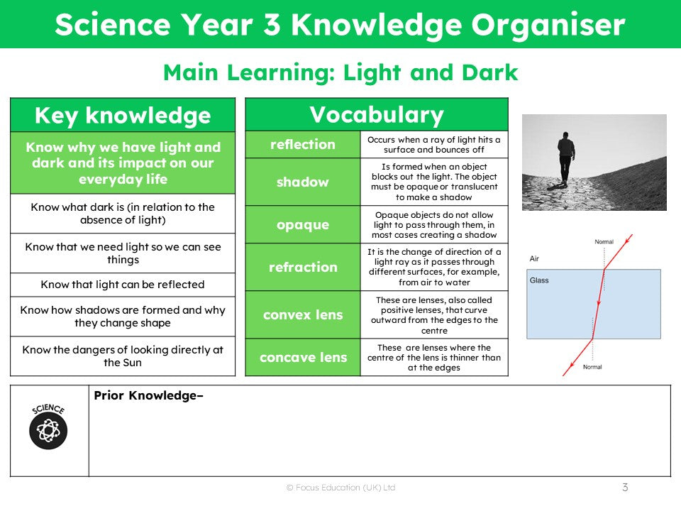 Science Scheme of Work - YEAR 5 UNITS