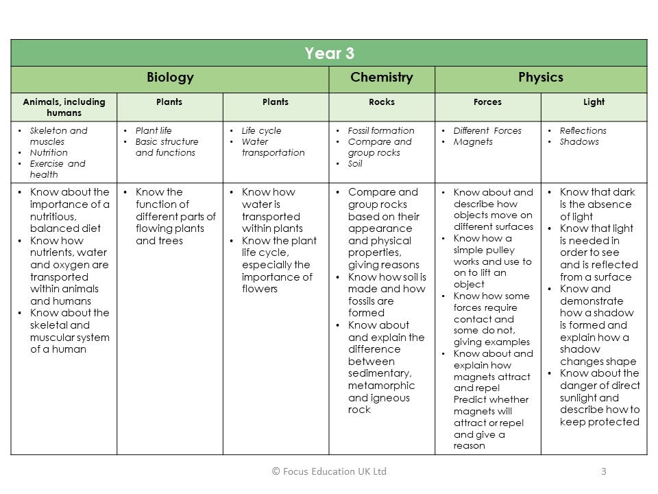 How to Assess a Knowledge-Rich Curriculum - Focusing on 'sticky knowledge' in science, history & geography & enhanced by art, DT, music, PE & computing