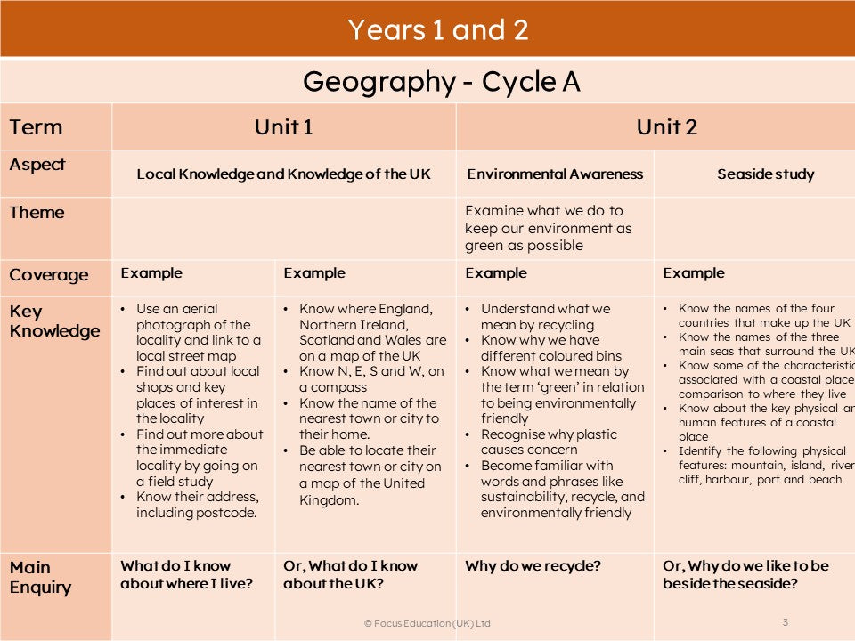 Mixed-aged Planning for the Geography Curriculum