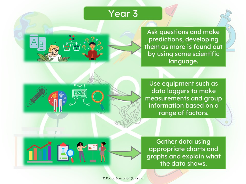 Disciplinary Knowledge Progression for Children in Science