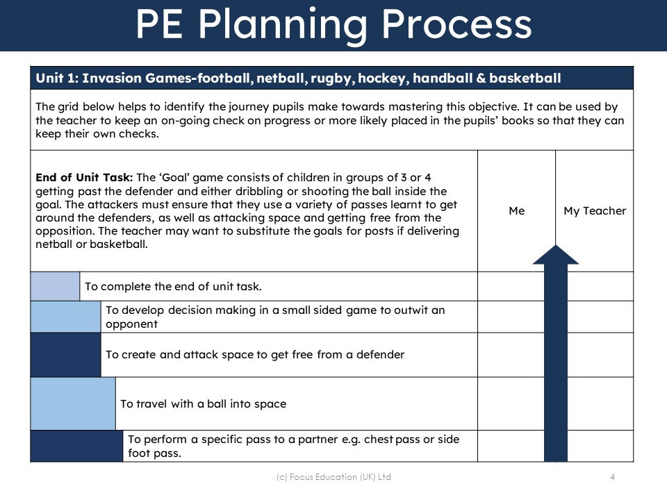 Teaching and Assessing High Quality PE Lessons in Primary Settings: A Scheme Of Work For Years 1 to 6