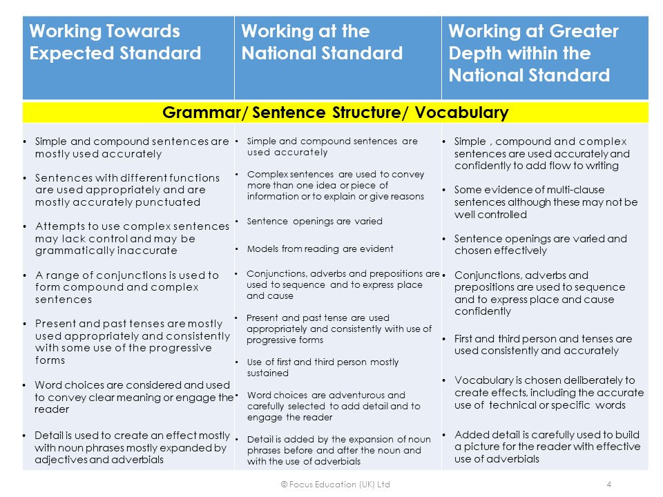 Judging Year 1, 3, 4 and 5 Writing: A Guide to Moderating Writing