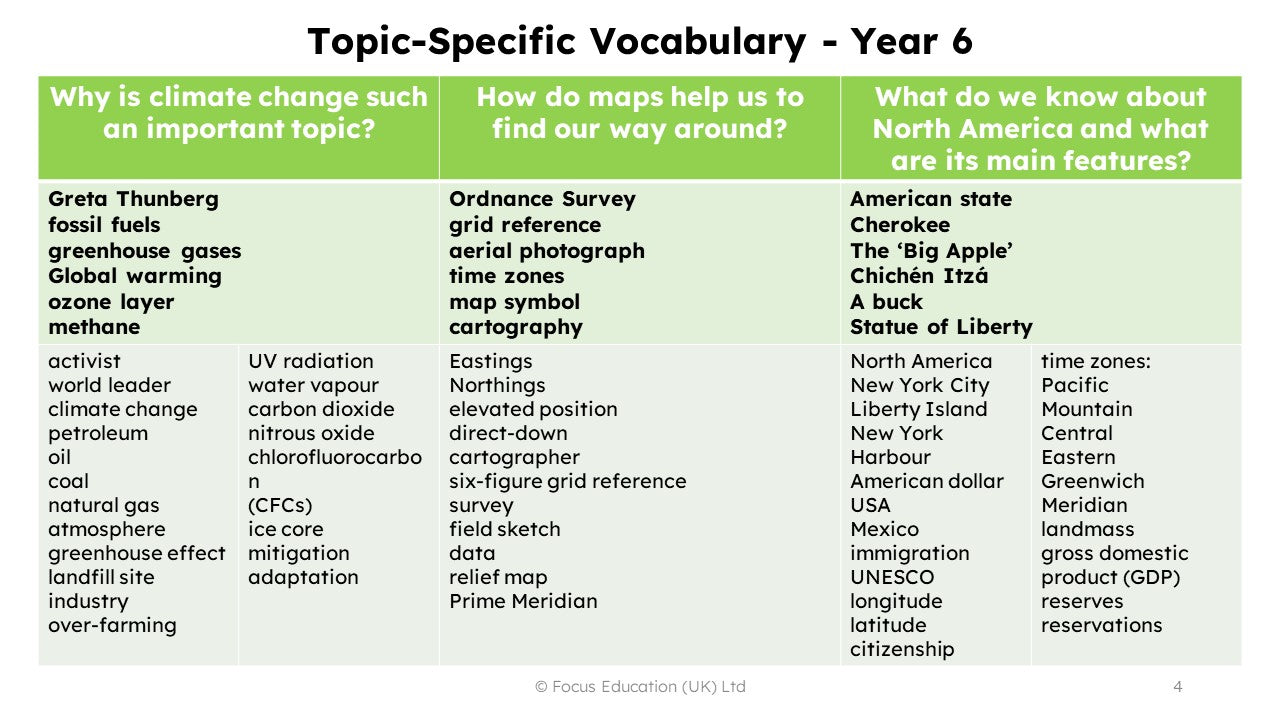 Geography Vocabulary Overview