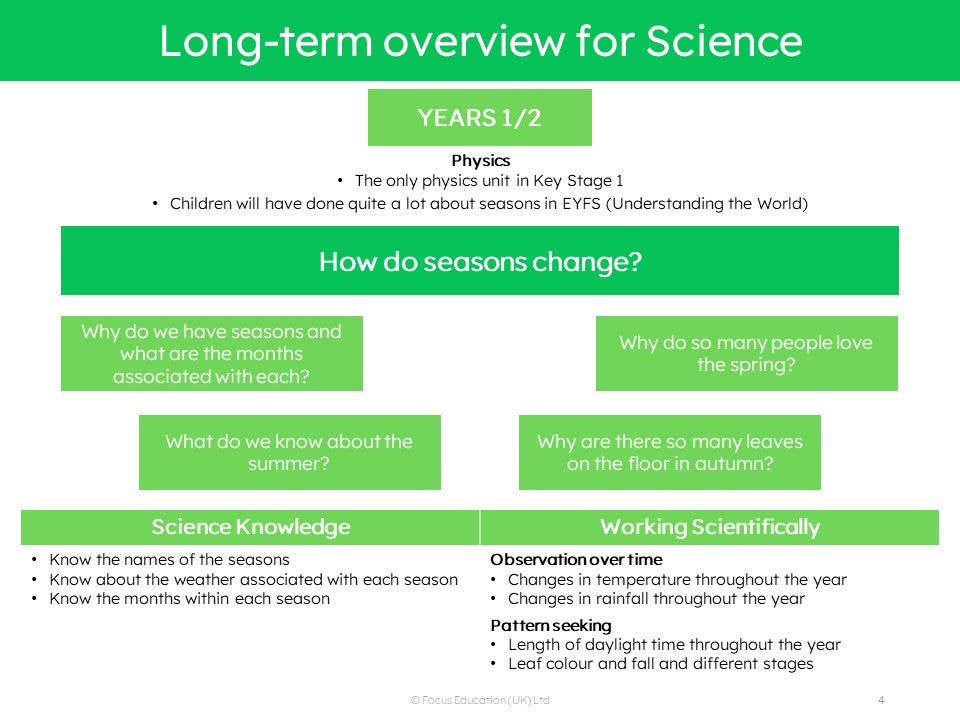 Mixed-aged Planning for the Science Curriculum