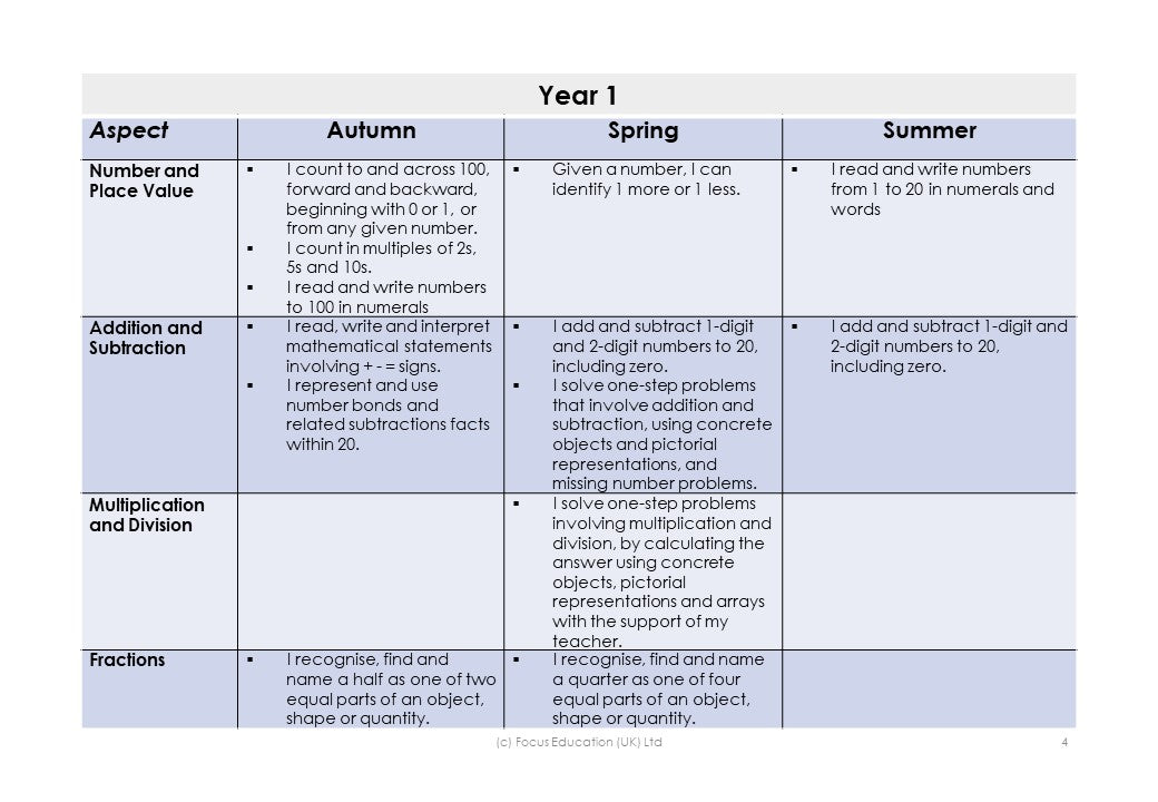 Key Assessment Criteria (Focus Mini)