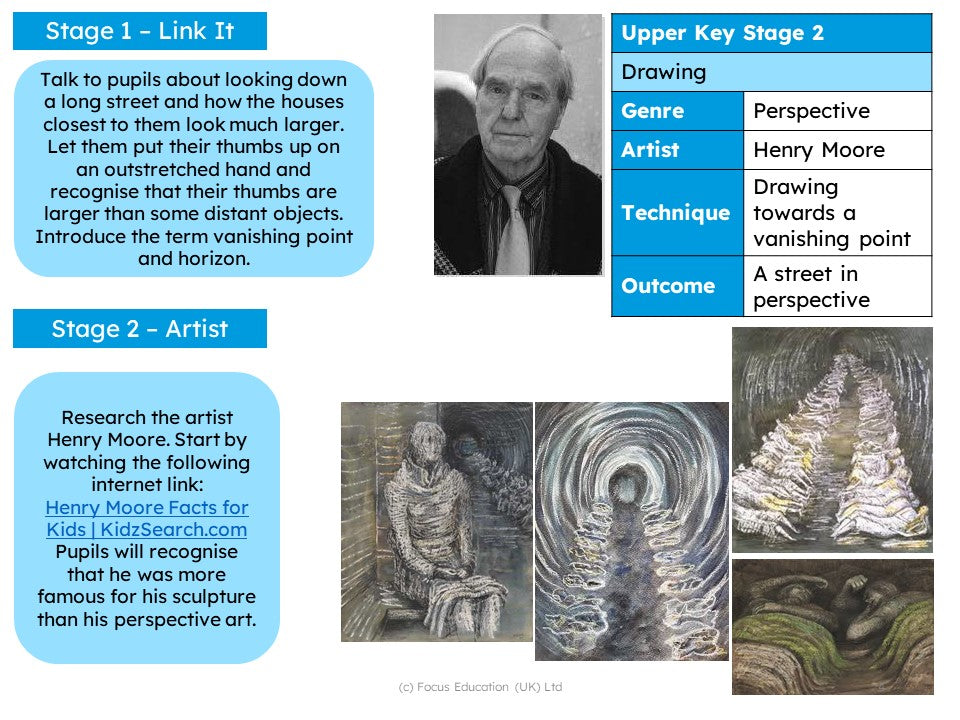 Developing a Curriculum for Art and Design in Primary Schools