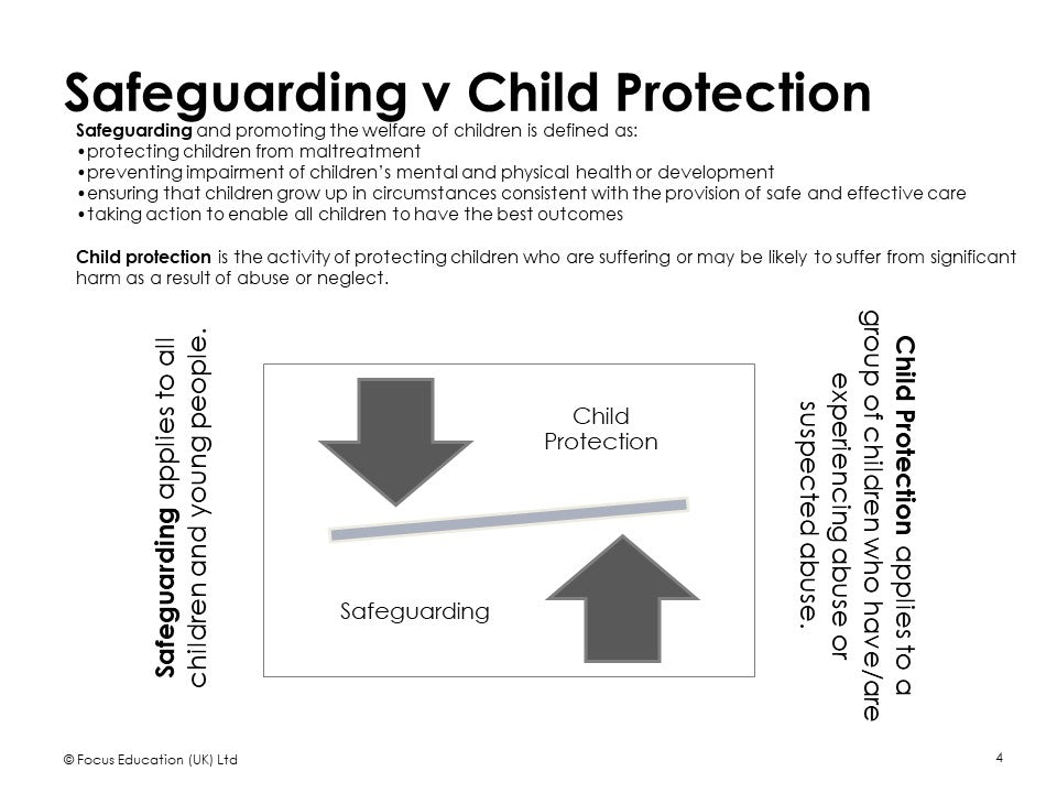 Safeguarding and Child Protection: An Audit for Schools