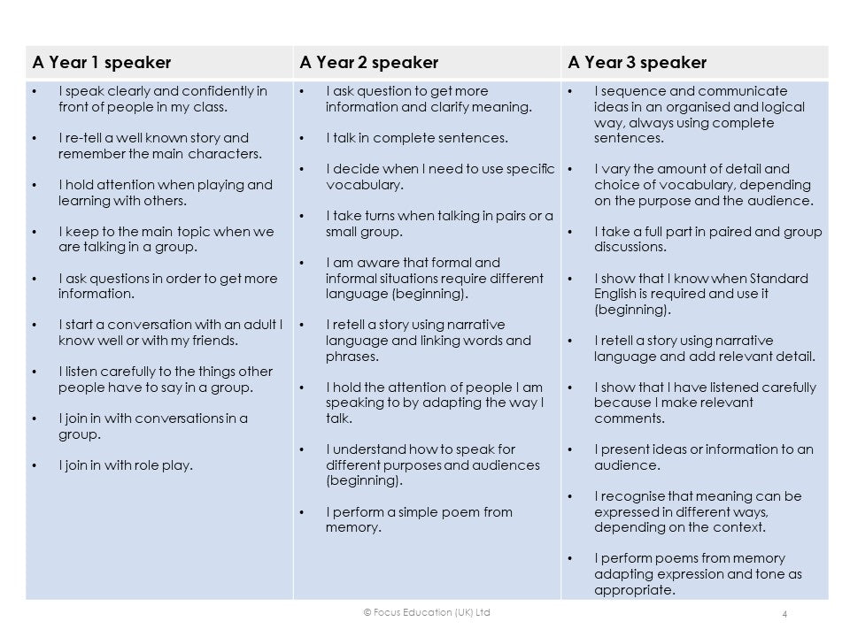 Key Assessment Criteria: Assessing Core and Non-Core Subjects