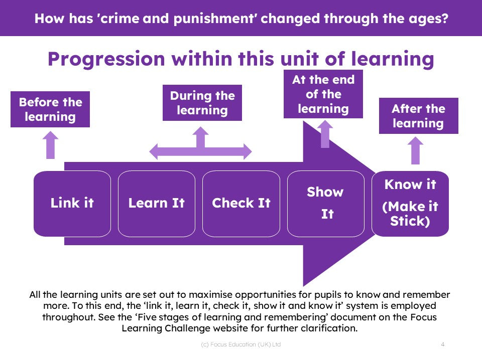 History Scheme of Work - YEAR 3/4 (MIXED) UNITS