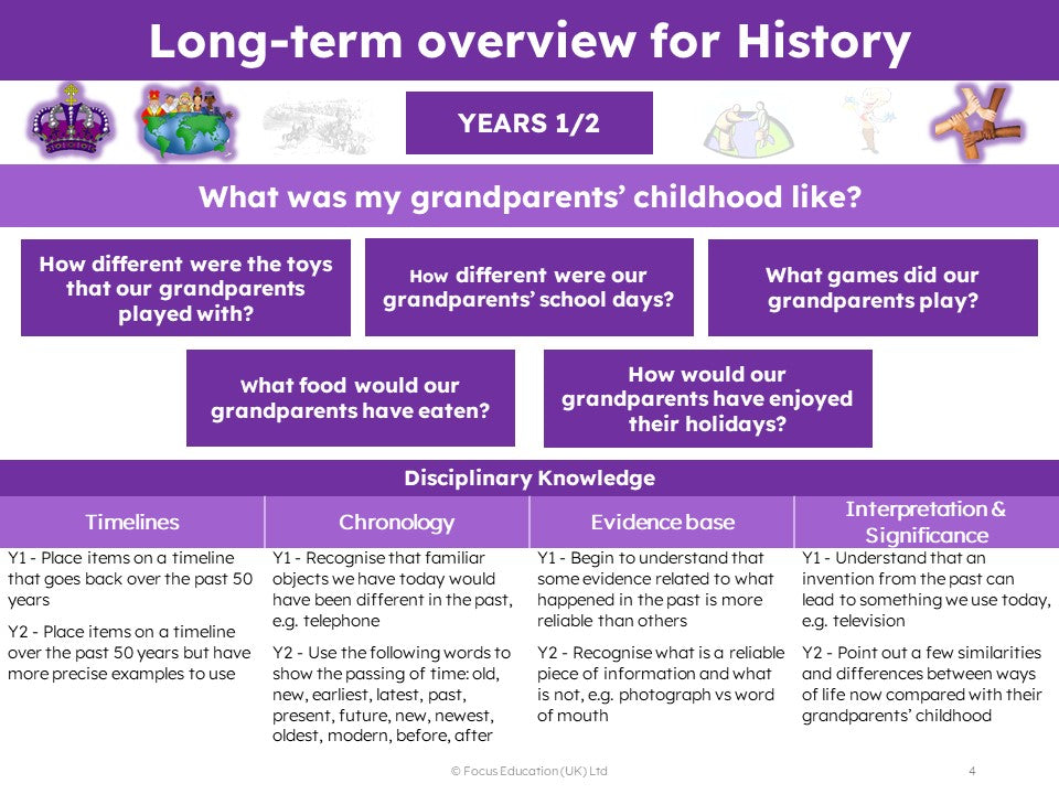 Mixed-aged Planning for the History Curriculum