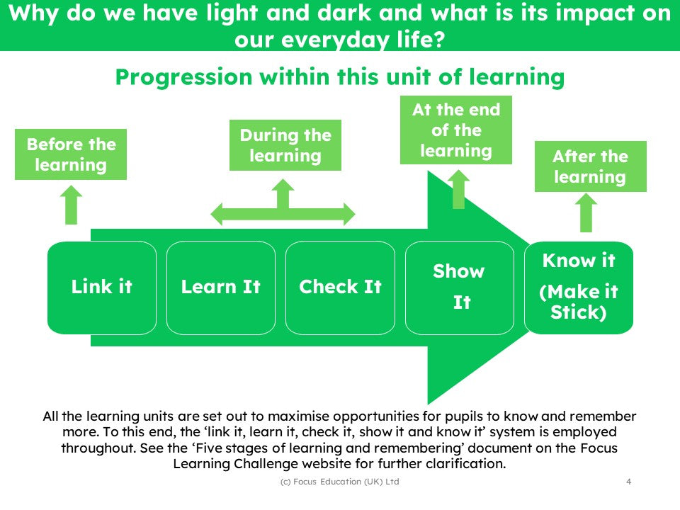 Science Scheme of Work - YEAR 5 UNITS