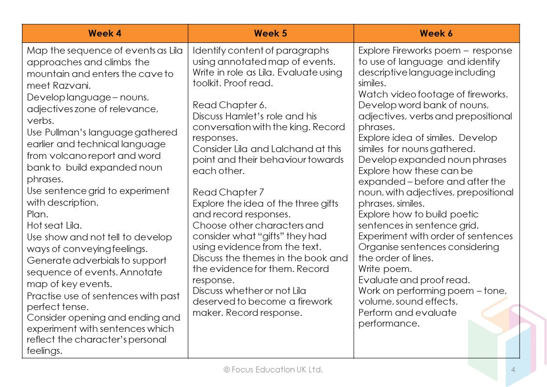 Focus English Schemes of Work - YEAR 4 UNITS