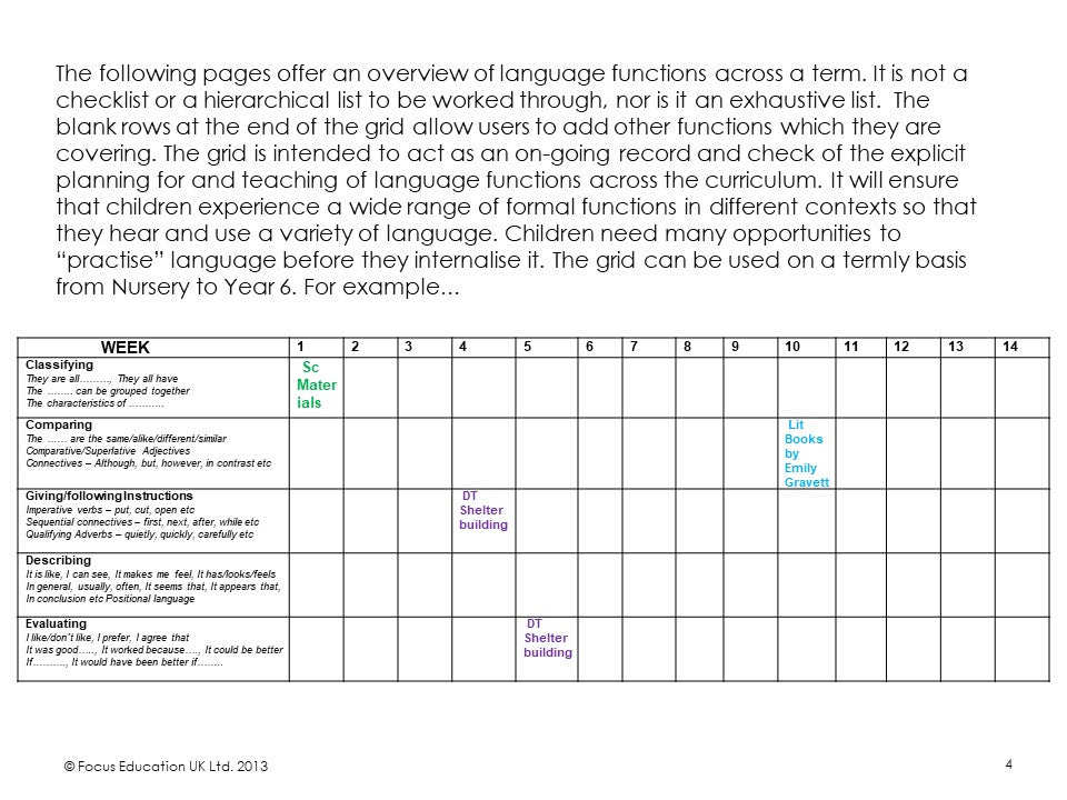 Talk in Practice: Approaches to Developing Talk with Specific Reference to EAL Learners