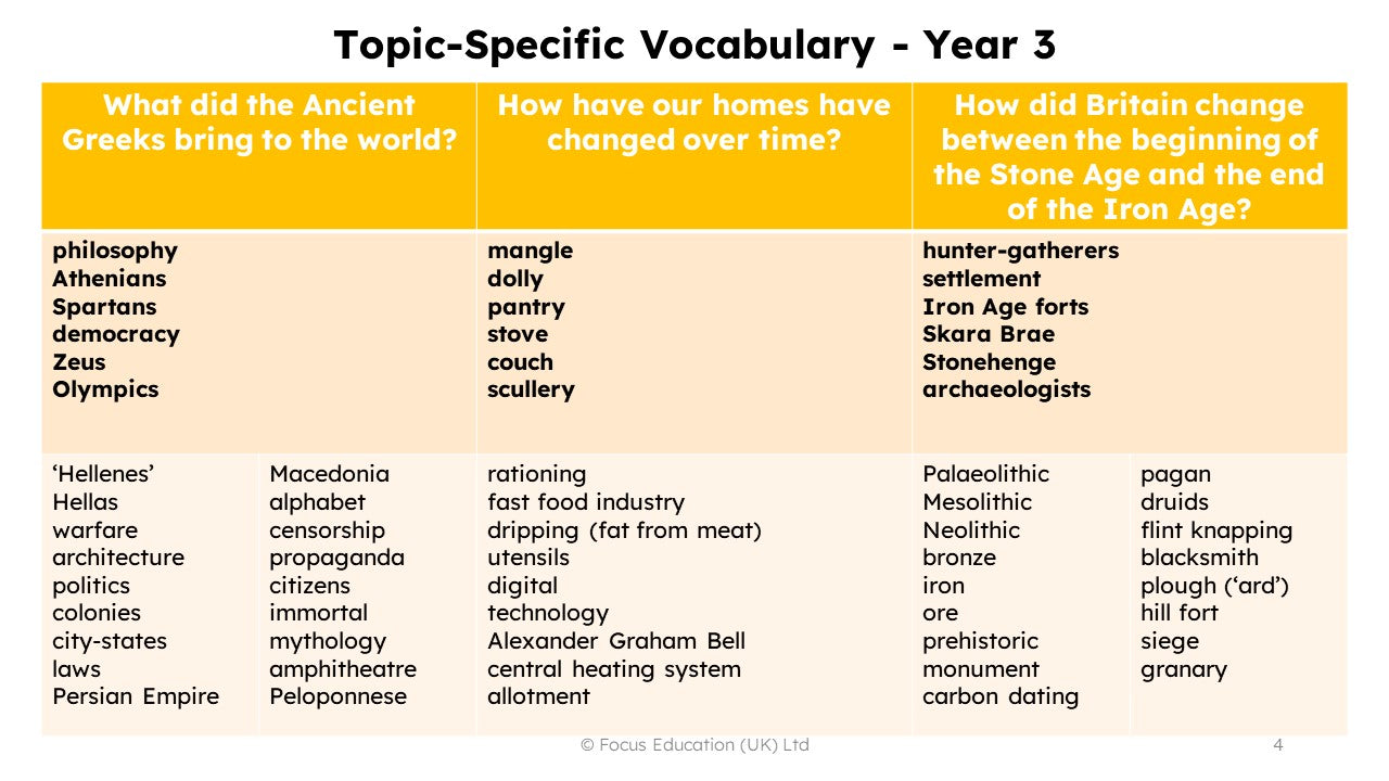 History Vocabulary Overview