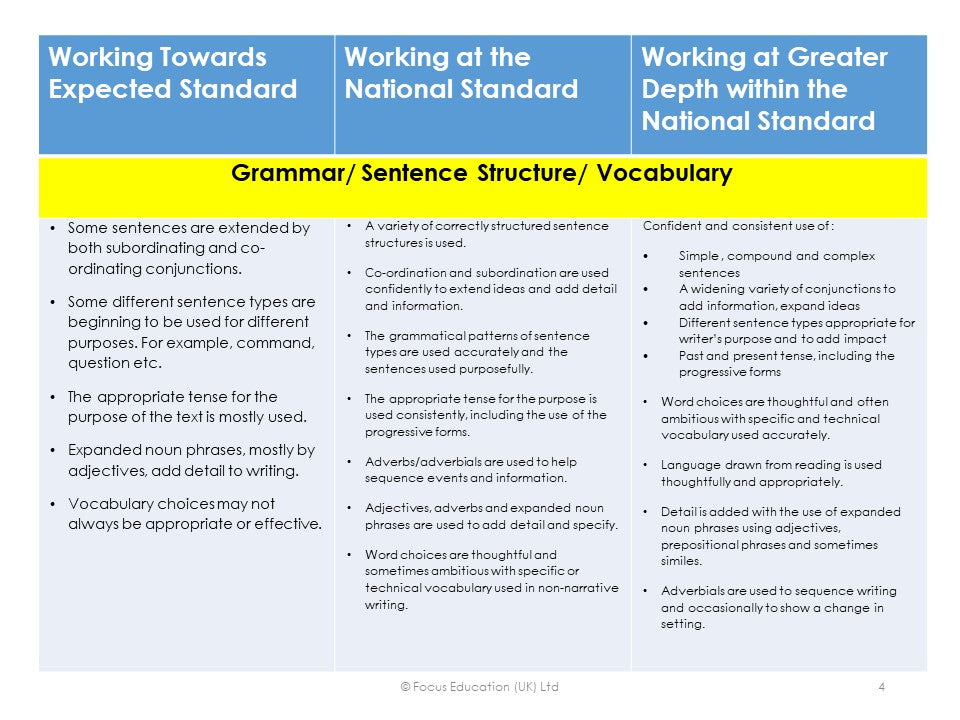 Judging Year 2 and Year 6 Writing: Moderating End of Key Stage Expectations