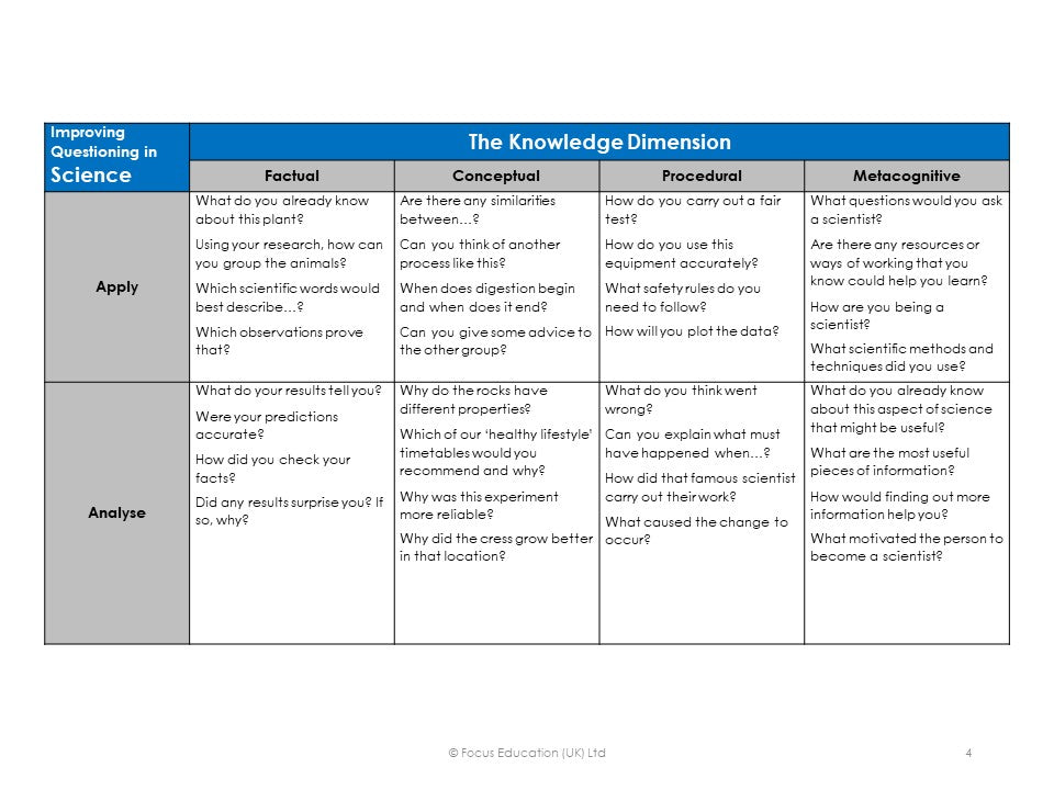 Improving Teacher Questioning