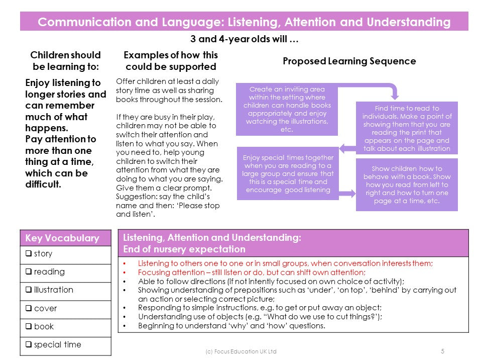 Monitoring the Quality of Education in the EYFS