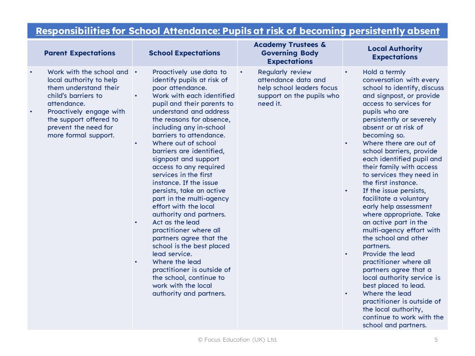 Attendance Champion Toolkit (Focus Mini)