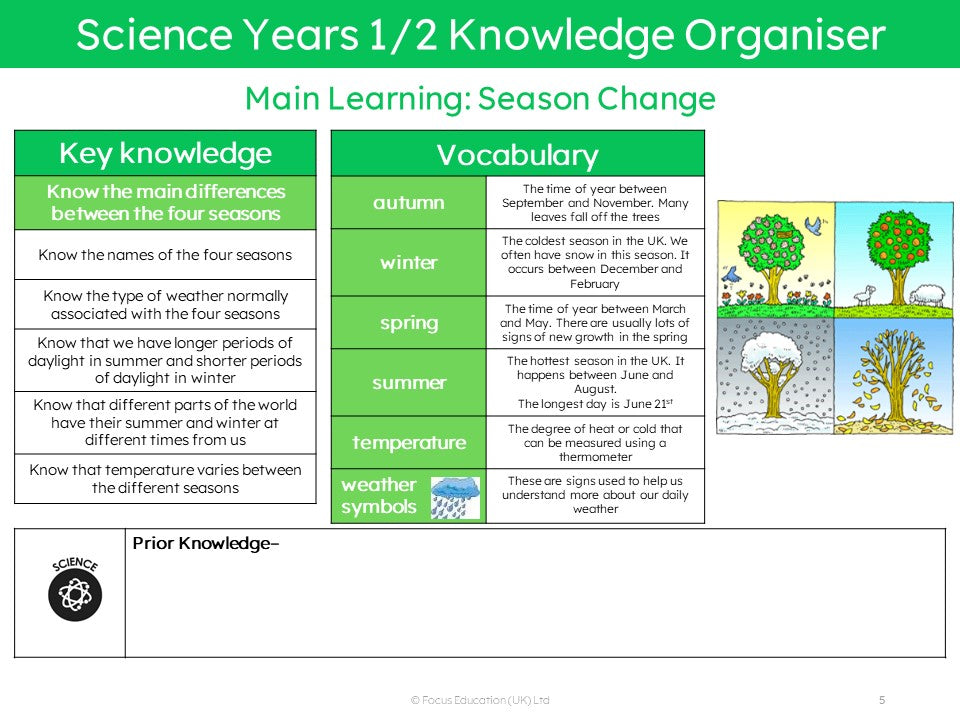 Mixed-aged Planning for the Science Curriculum